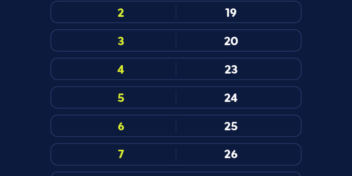Caixa paga Bolsa Família a beneficiários com NIS de final 8